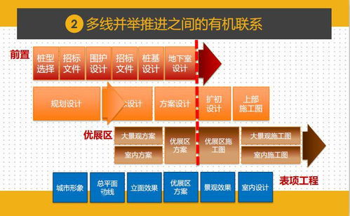 干貨分享 項目總如何實現一鍵前置設計，統籌成本與工程，項目策劃與公關服務不容錯過