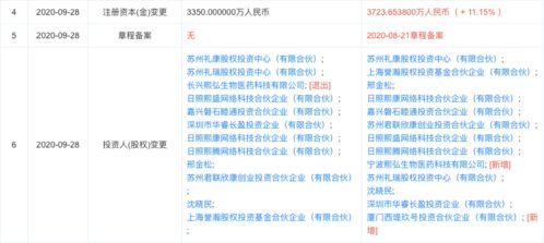 熙華檢測(cè)完成獨(dú)家融資，西堤匯資產(chǎn)等多機(jī)構(gòu)注資助力技術(shù)轉(zhuǎn)讓與臨床研究服務(wù)升級(jí)